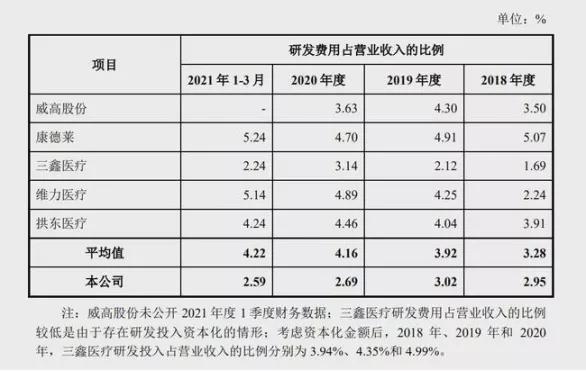伟康医疗怎么样和元生物、伟康医疗：还有多少上市“拦路虎”？_https://www.jmylbn.com_新闻资讯_第3张
