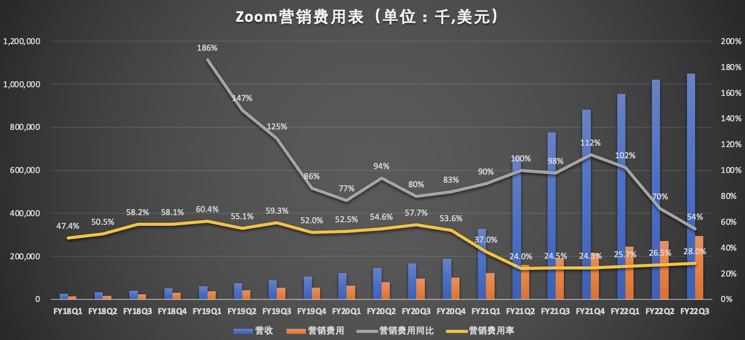 营销费用率.jpg