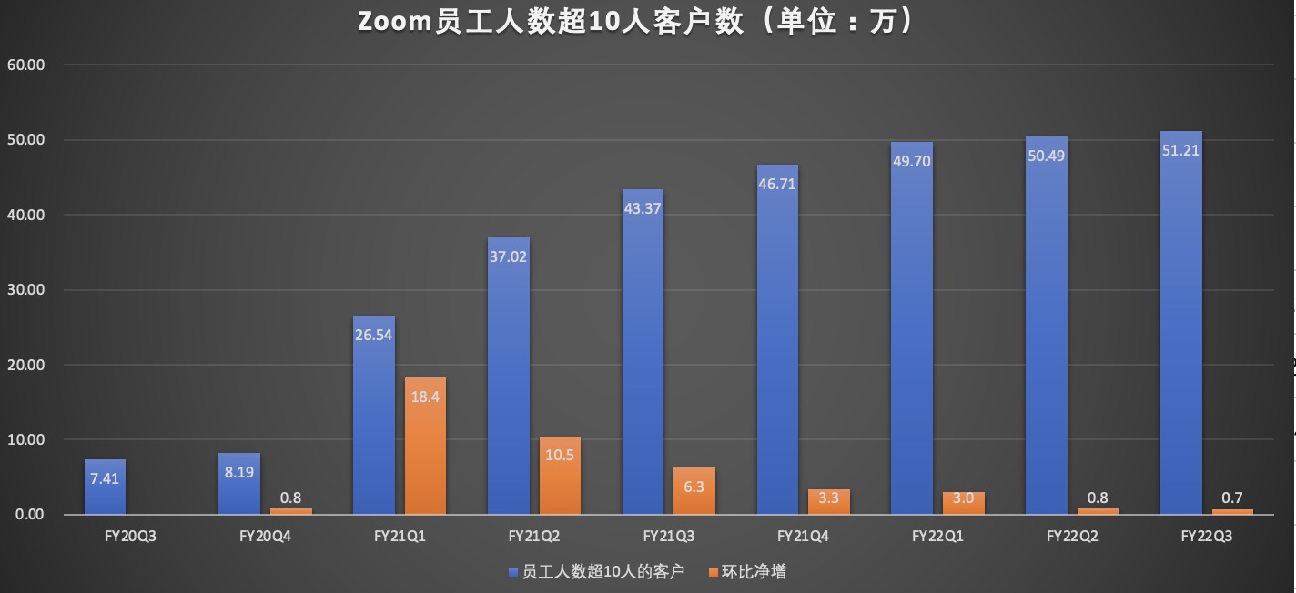 客户数.jpg