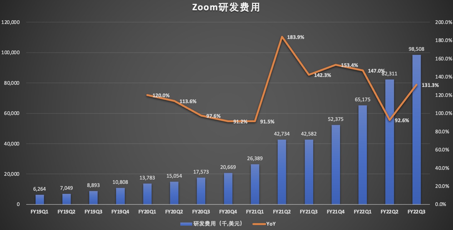 研发费用.jpg