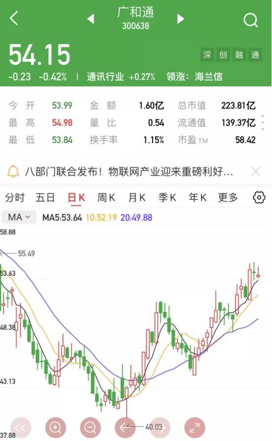 上海汇正财经个股精评67隆基股份广和通67海信视像