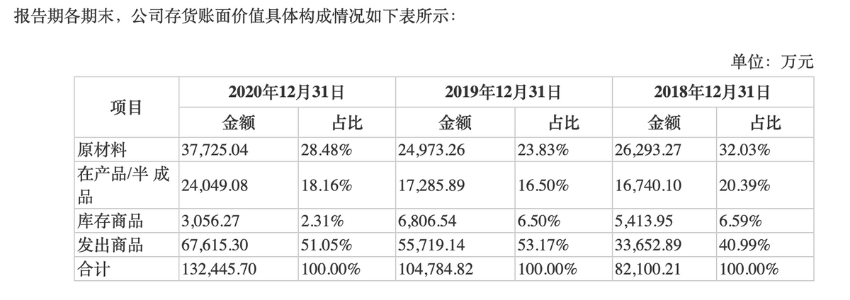 屹唐股份IPO：净利不稳且前五大采购商均在境外 商誉占净资产比达21％