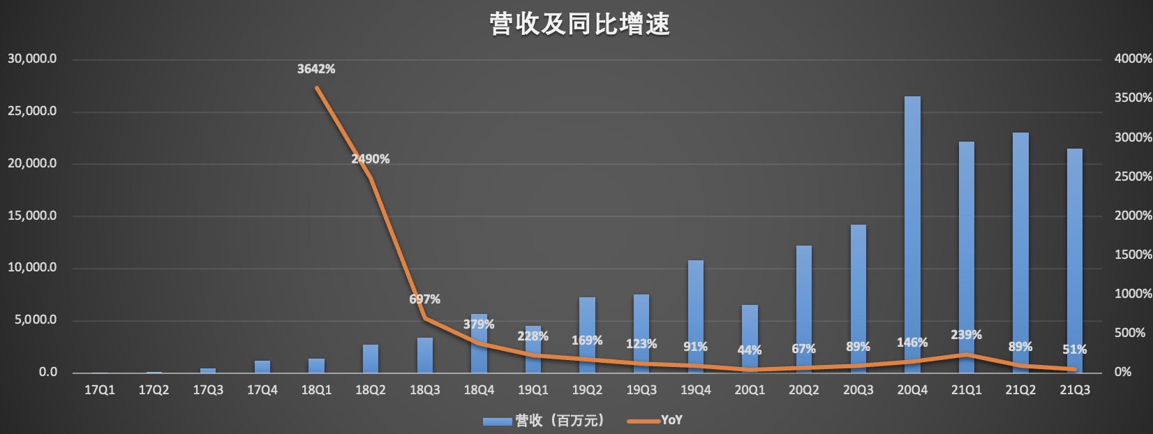 营收增速.jpg
