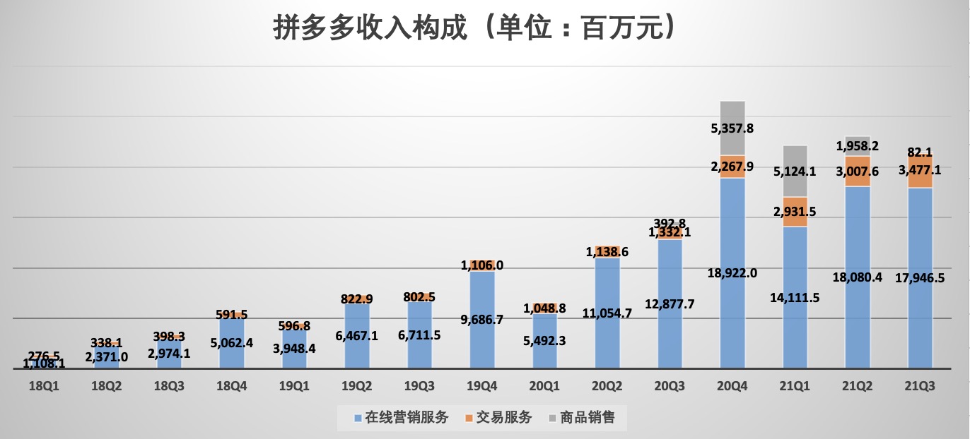 收入构成.jpg
