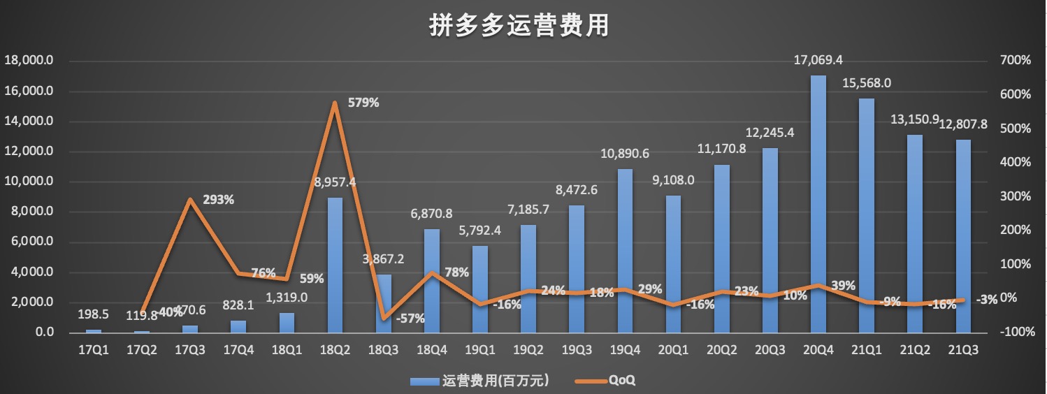 运营费用.jpg