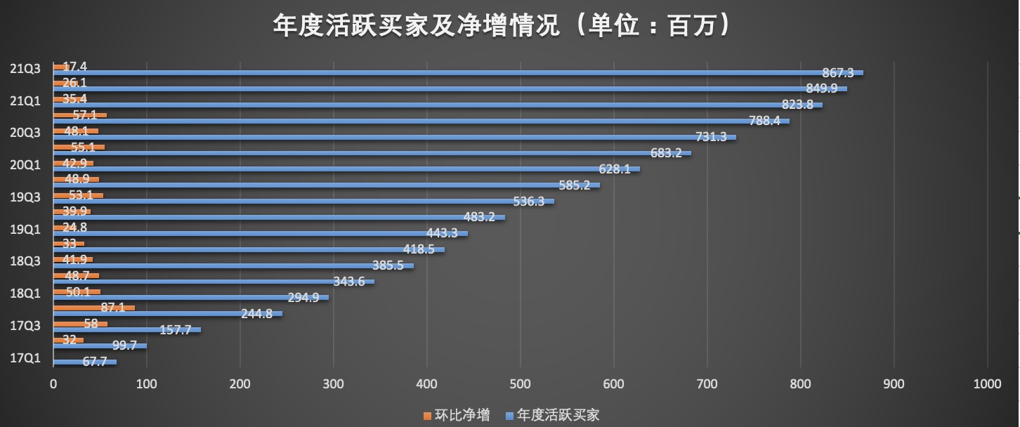 年度活跃买家.jpg