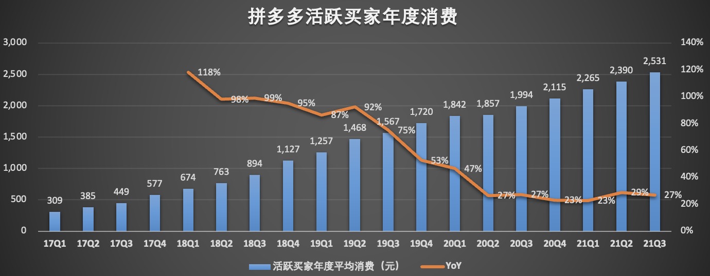 活跃买家年度消费.jpg