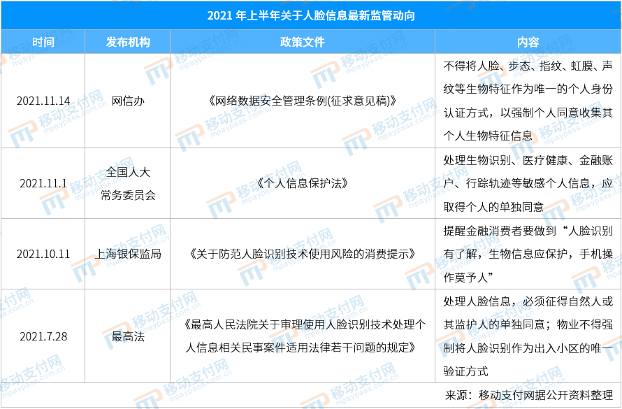 支持刷脸支付的手机_刷脸支付支持手机支付吗_刷脸支付支持手机吗
