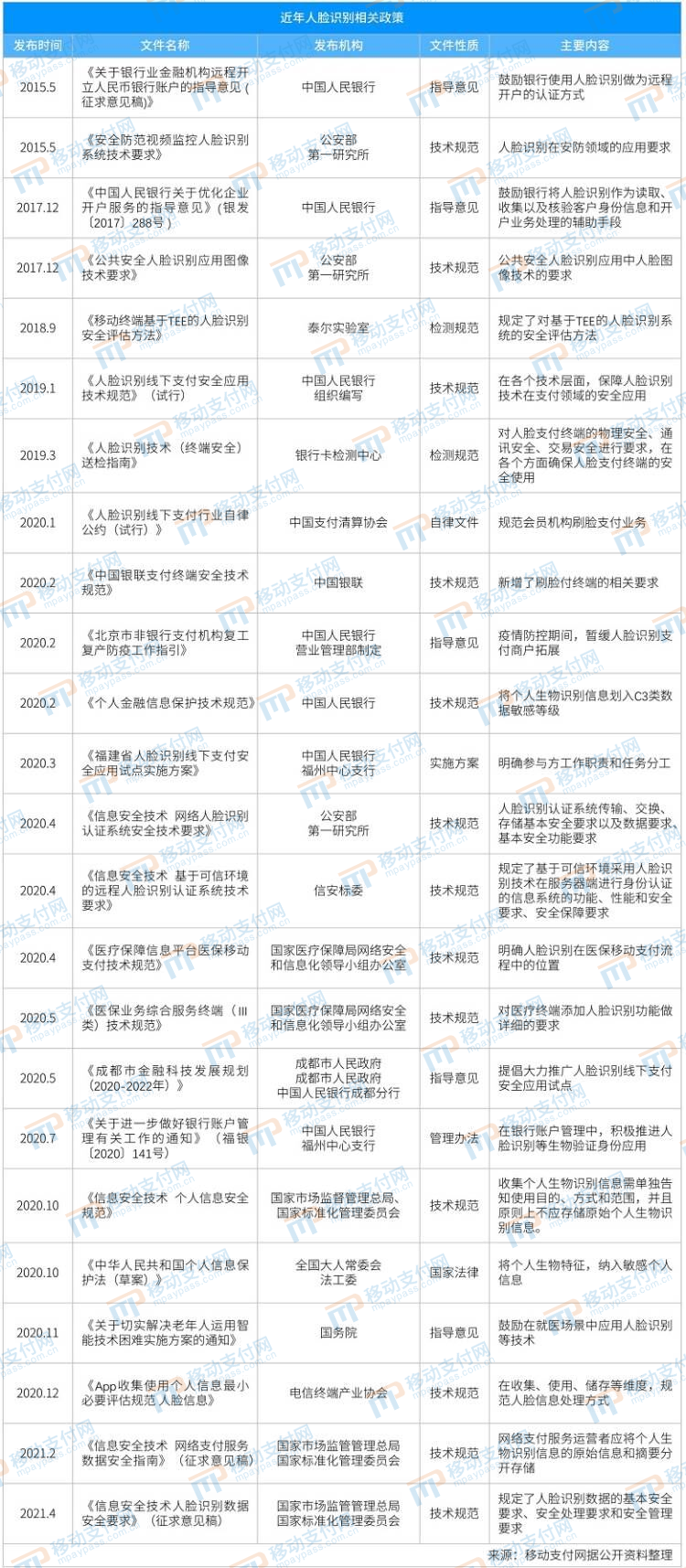 刷脸支付支持手机支付吗_刷脸支付支持手机吗_支持刷脸支付的手机