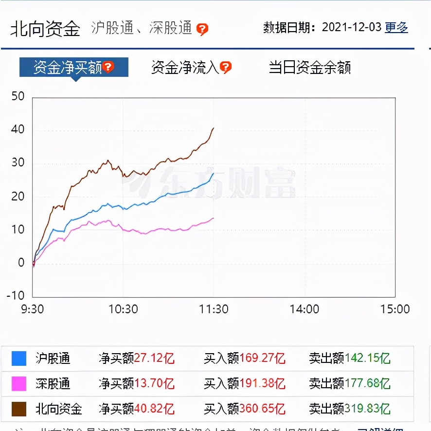 李志林丨隔夜美股大涨600点，A股继续震荡上行