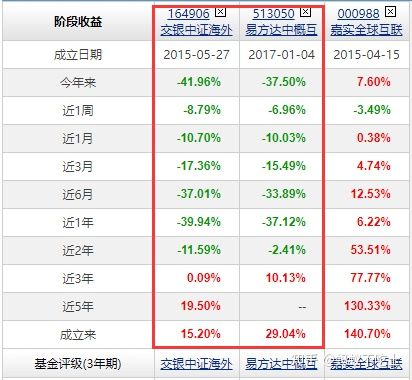 米兰体育- 米兰体育官方网站- 世界杯指定投注平台汇添富移动互联股票A