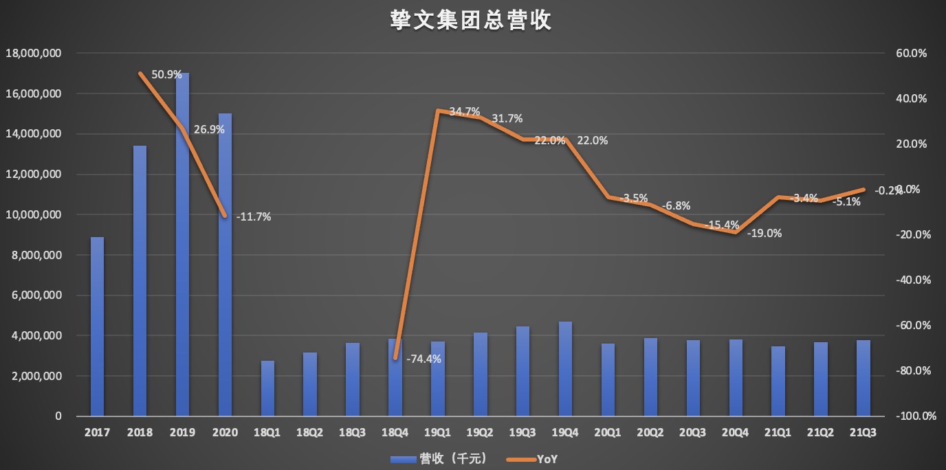 总营收.jpg