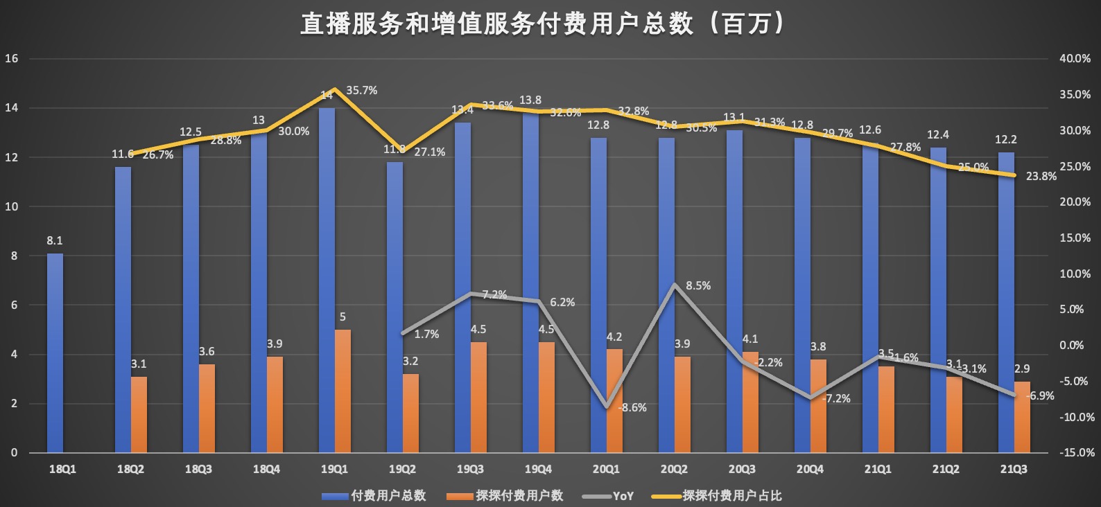 探探付费用户.jpg