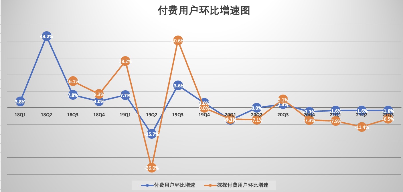 付费用户环比.jpg