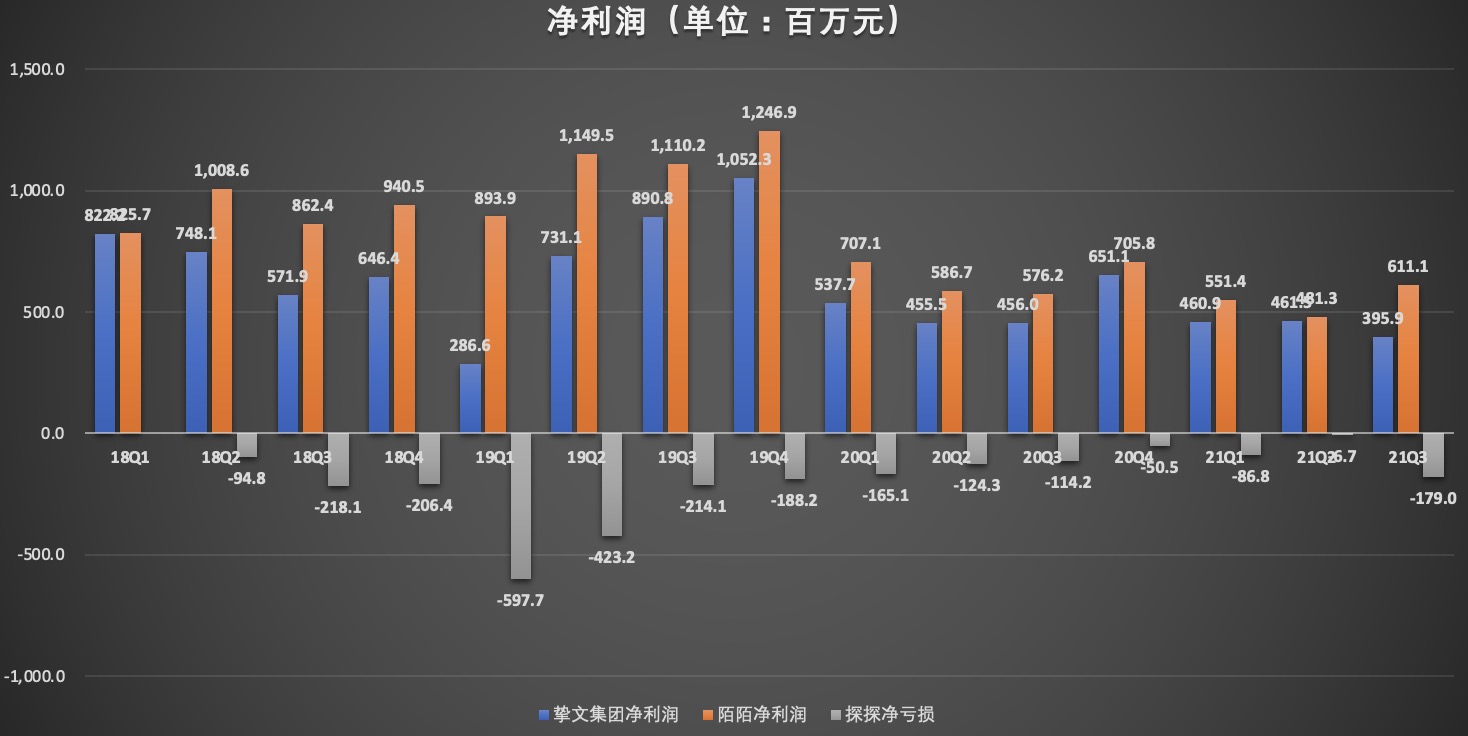 净利润.jpg