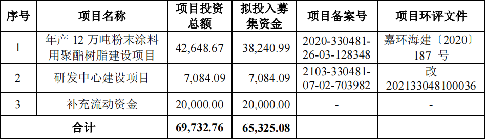 光华股份再次寻上市：募资金额短期发生较大变动，产能存过剩风险