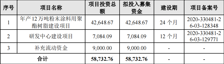 光华股份再次寻上市：募资金额短期发生较大变动，产能存过剩风险