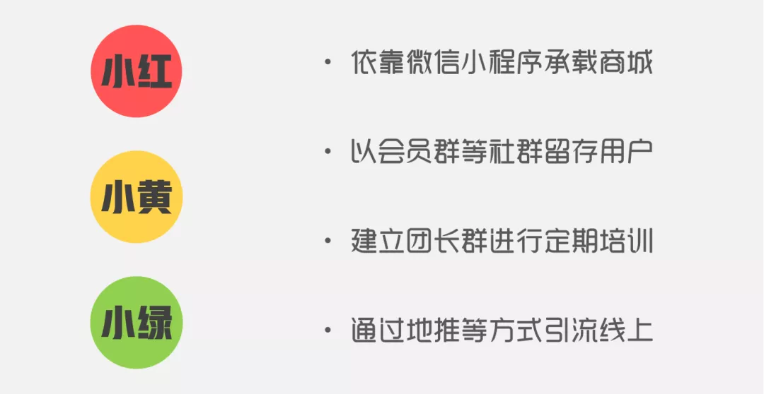 干货分享︱谁都想分社区团购一杯羹，「碗」有了，拿什么去抢？