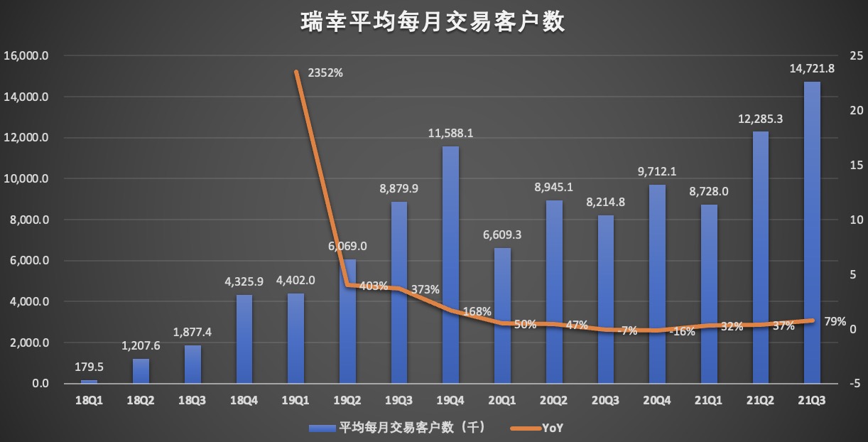 交易用户数.jpg