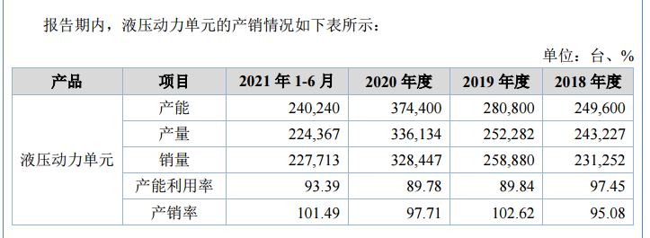 威博液压业绩增长超50%，还有产能扩大预期，能否成为牛股？