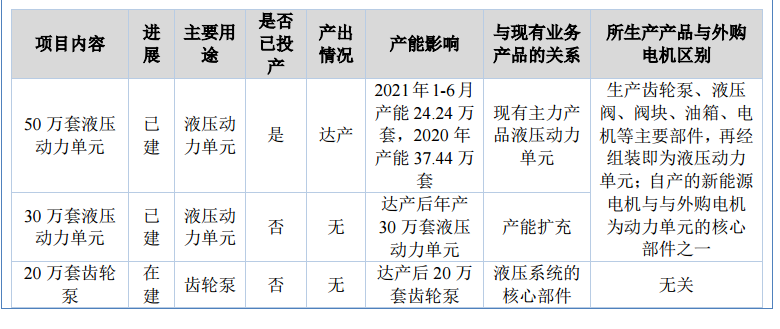 威博液压业绩增长超50%，还有产能扩大预期，能否成为牛股？