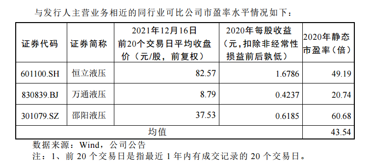 威博液压业绩增长超50%，还有产能扩大预期，能否成为牛股？