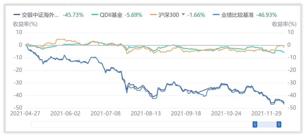 交银基金邵文婷新经理走马上任老产品遇至暗时刻