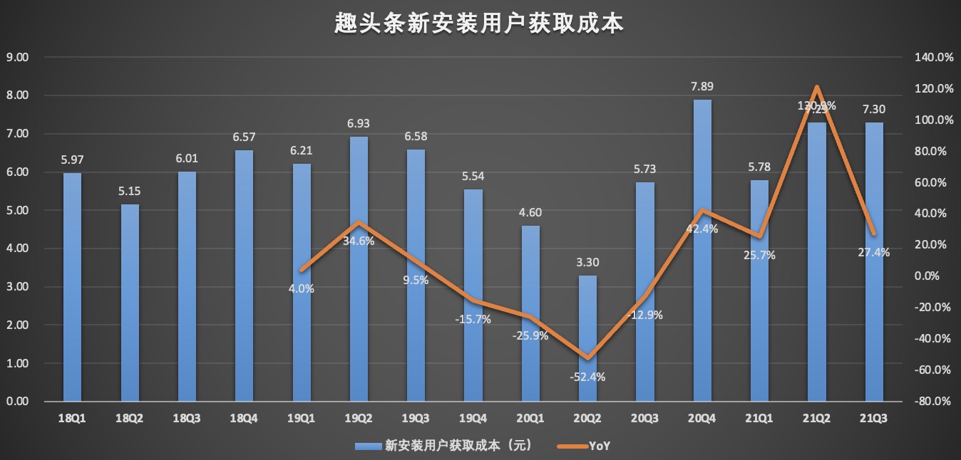 获客成本.jpg