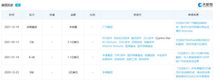 文远知行们的“铁三角”模式，能否加速Robotaxi落地？