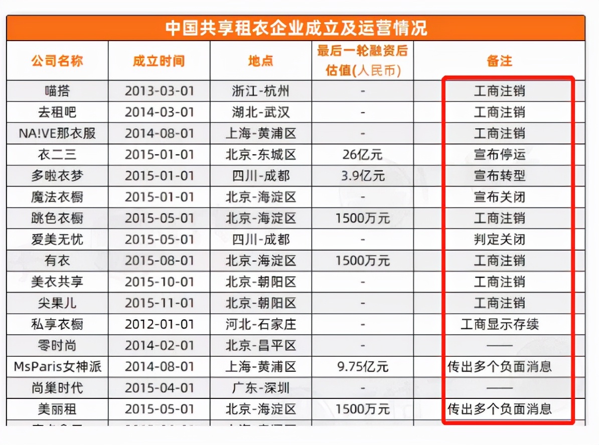 曾风靡全国，却“死”于2021：老字号和网红店，都不是免死金牌