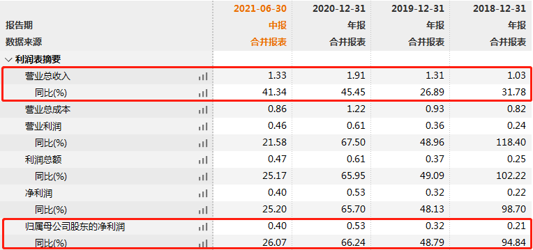 佳缘科技IPO：偿债能力弱，营收结构波动大曾遭重点问询