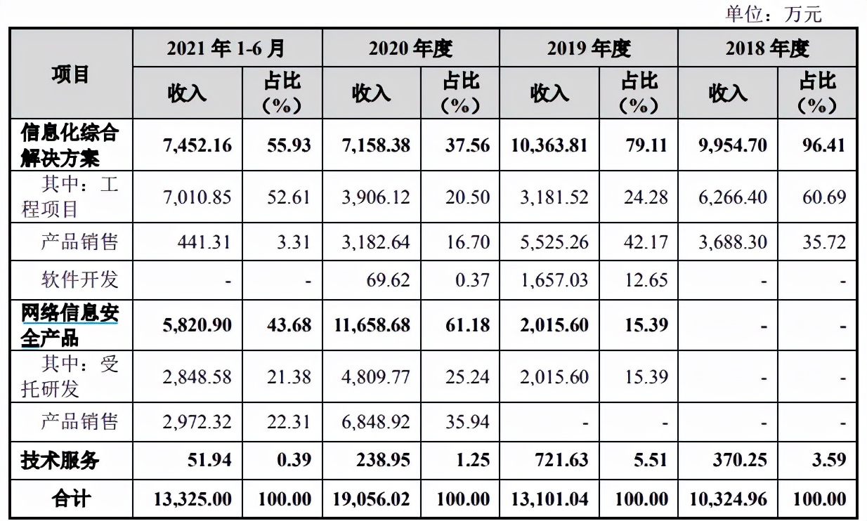 佳缘科技IPO：偿债能力弱，营收结构波动大曾遭重点问询