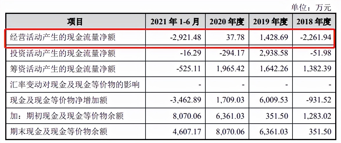 佳缘科技IPO：偿债能力弱，营收结构波动大曾遭重点问询