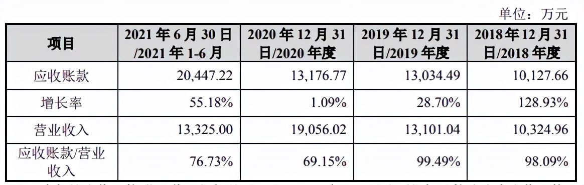 佳缘科技IPO：偿债能力弱，营收结构波动大曾遭重点问询