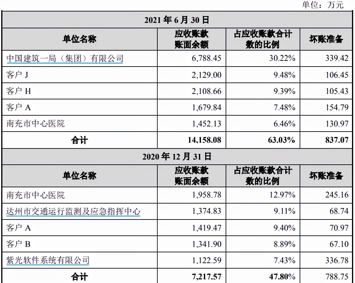 佳缘科技IPO：偿债能力弱，营收结构波动大曾遭重点问询