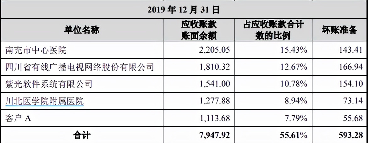 佳缘科技IPO：偿债能力弱，营收结构波动大曾遭重点问询