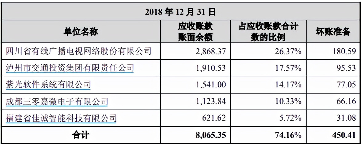 佳缘科技IPO：偿债能力弱，营收结构波动大曾遭重点问询