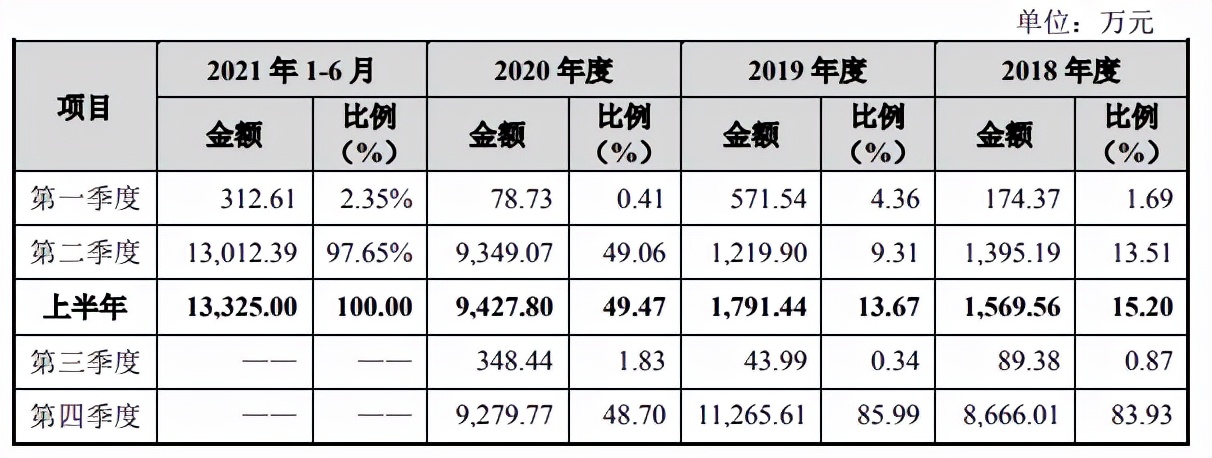 佳缘科技IPO：偿债能力弱，营收结构波动大曾遭重点问询