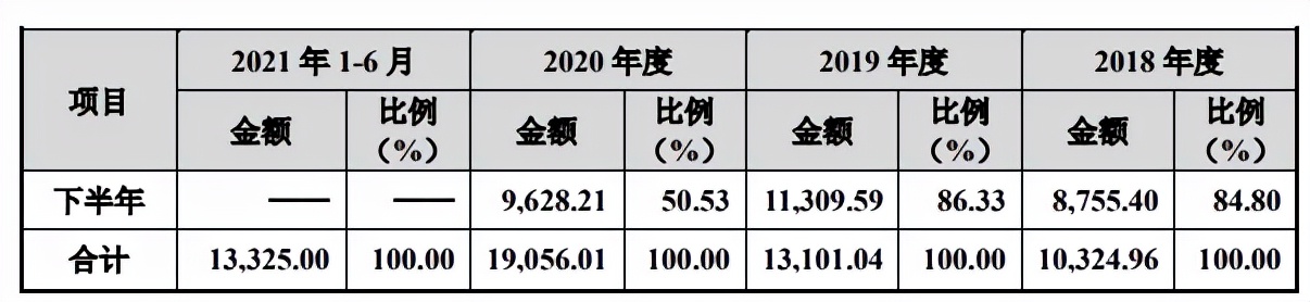 佳缘科技IPO：偿债能力弱，营收结构波动大曾遭重点问询