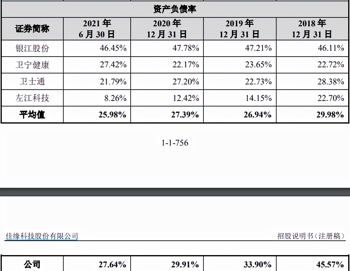 佳缘科技IPO：偿债能力弱，营收结构波动大曾遭重点问询