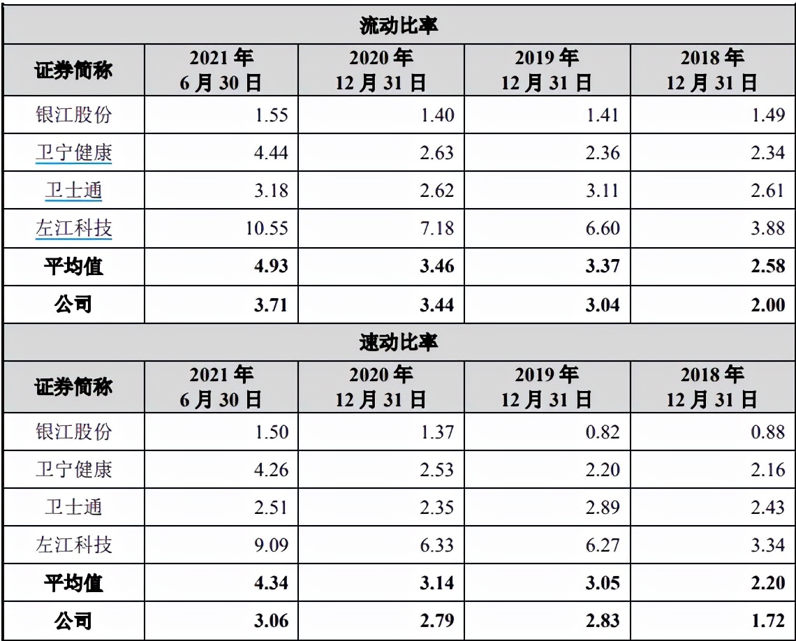 佳缘科技IPO：偿债能力弱，营收结构波动大曾遭重点问询