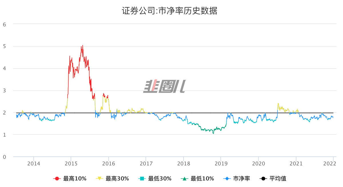 股民热盼的跨年行情中券商将扮演什么角色？六大关键词洞悉全景