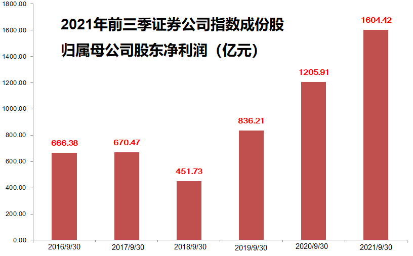 股民热盼的跨年行情中券商将扮演什么角色？六大关键词洞悉全景