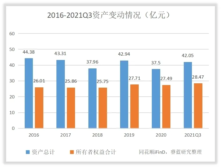 双塔食品的管理水平和回报水平高吗？