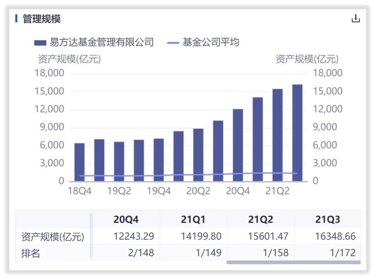 盘点2021年基金公司八大“最”天弘资产缩水最多，嘉实最爱女经理