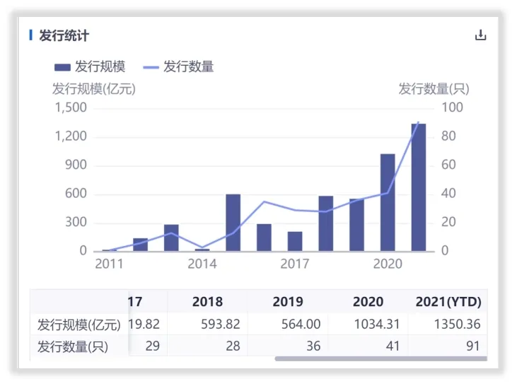 盘点2021年基金公司八大“最”天弘资产缩水最多，嘉实最爱女经理