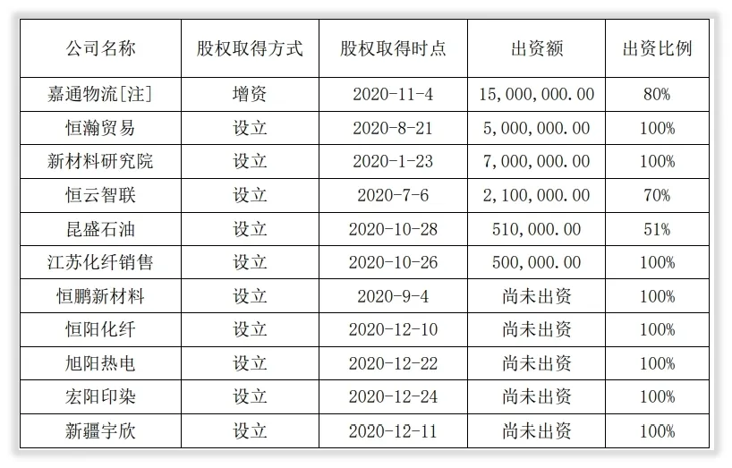 桐昆股份的未来成长在哪里？