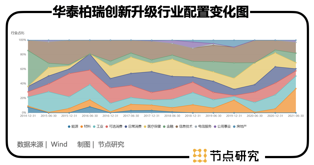 机构持仓居高不下,华泰柏瑞张慧有什么“武林绝学”?