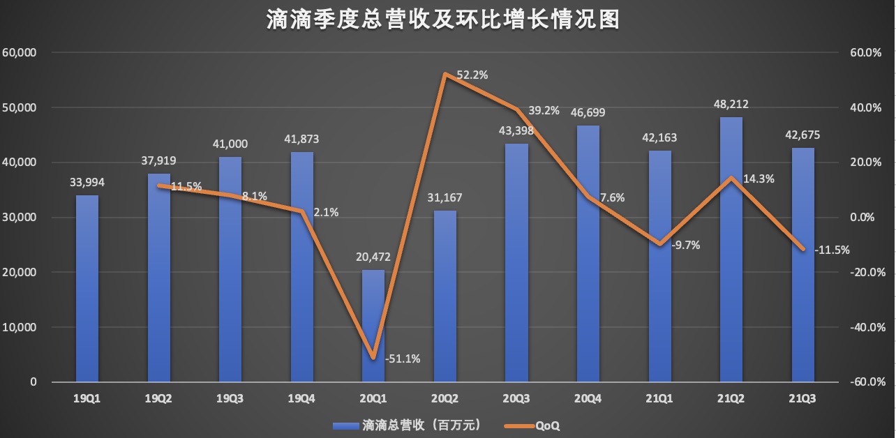 图1：营收增长情况.jpg