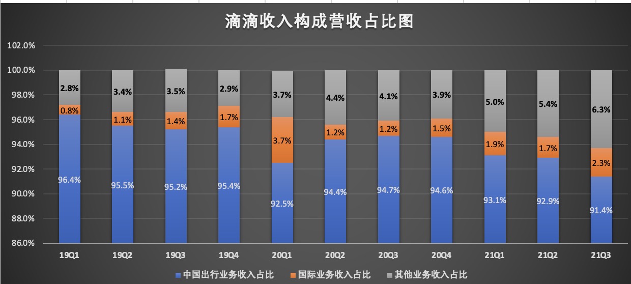 收入构成营收占比图.jpg